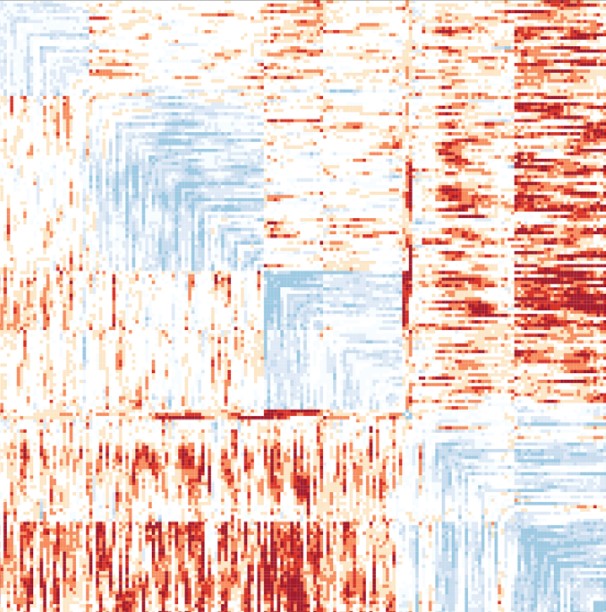 Genome Regulation